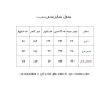 ست سوئیشرت و شلوار دخترانه مدل کیتی K0010