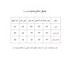 ست سوئیشرت و شلوار دخترانه مدل کیتی K0010